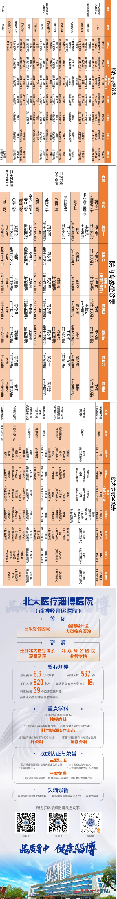 老張導(dǎo)醫(yī)：北大醫(yī)療淄博醫(yī)院專家出診表來啦！（10月13日——10月19日）.png